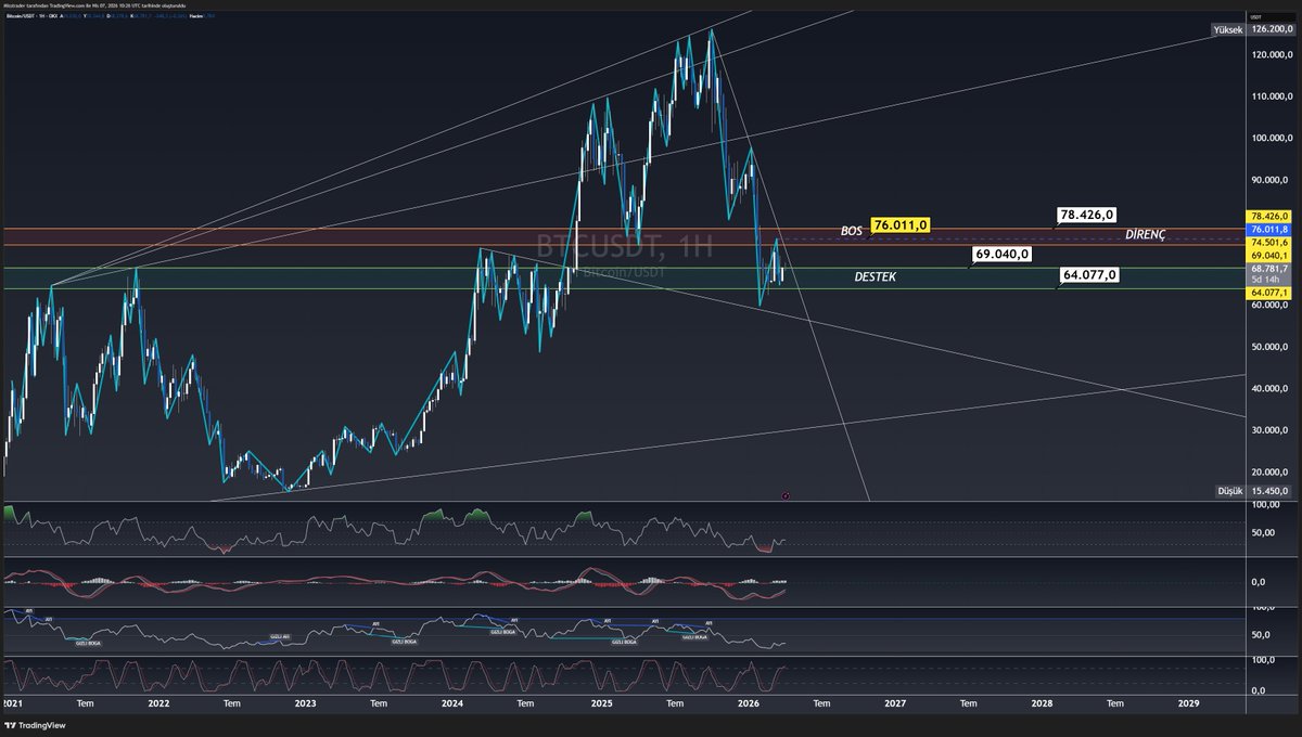 Misstrader tweet media