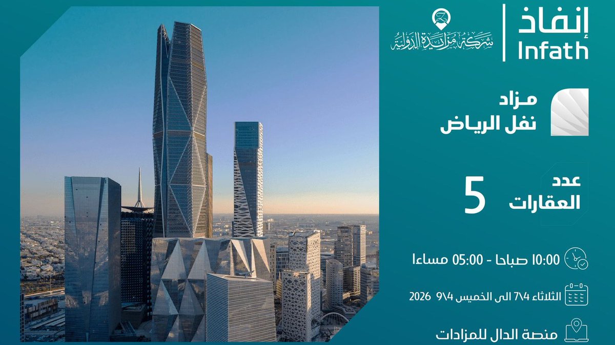 agari_2030's tweet photo. تعلن شركة مزايدة الدولية عن المزاد العلني مزاد ⁧نفل الرياض⁩  تحت إشراف مركز الإسناد والتصفية ⁧إنفاذ⁩ و بقرار من محكمة التنفيذ وبحكم من محكمة الأحوال الشخصية

يبدأ الثلاثاء 10:00صباحا  2026/04/07  
ينتهي الخميس 4:00 مساء 2026/04/09