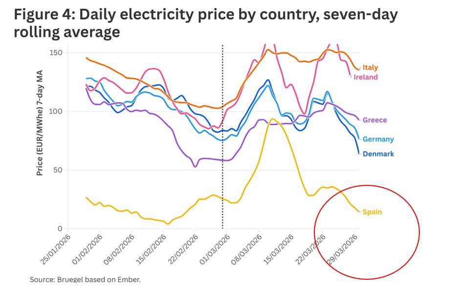 Oscar López Agueda tweet media