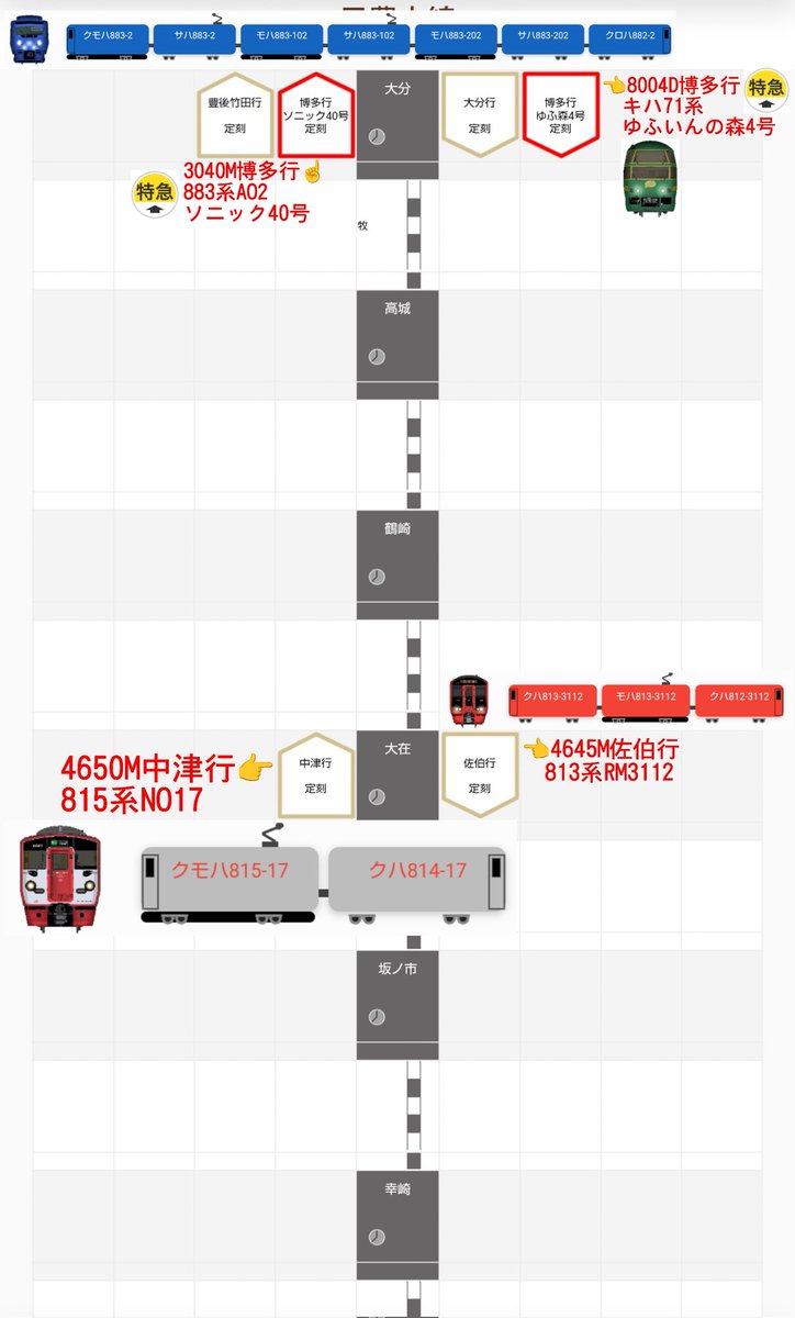 jikko680687's tweet image. 【今日の815系】2026/4/7(Tue)
4650M普通 臼杵14:17発 中津行き(中津16:41着) 815系 NO17編成(分オイ)
※側面安全カメラ取付済み車両

#815系 #NO17 #大分車両センター #JR九州 #日豊本線 #大在駅 #坂ノ市駅