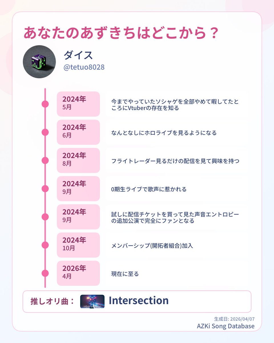 ダイス⚒️🐻💿🌲 tweet media