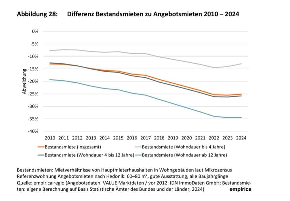space cadet 🇪🇺🌐🇩🇪 tweet media