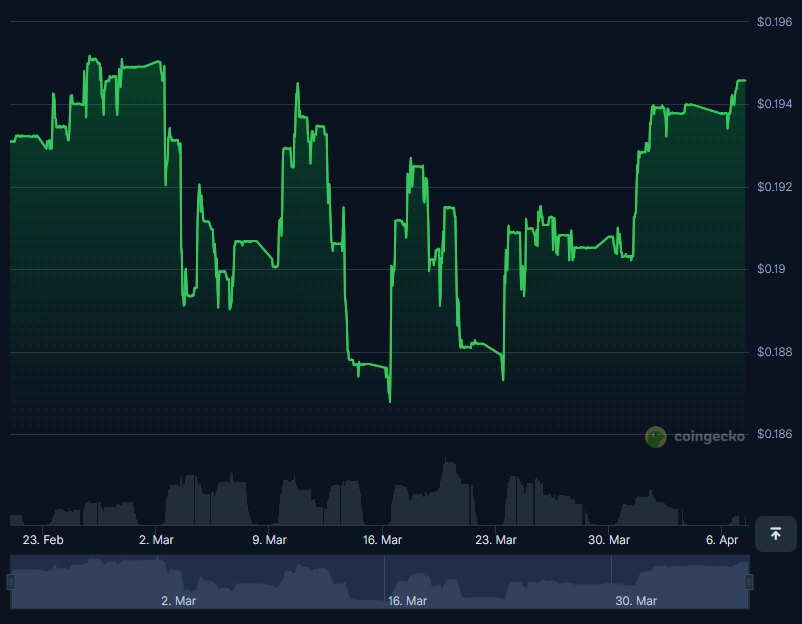 Crypto All Time High 🚀 tweet media