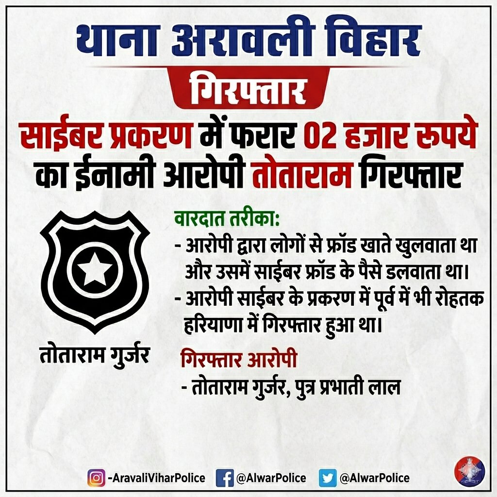 Alwar Police tweet media