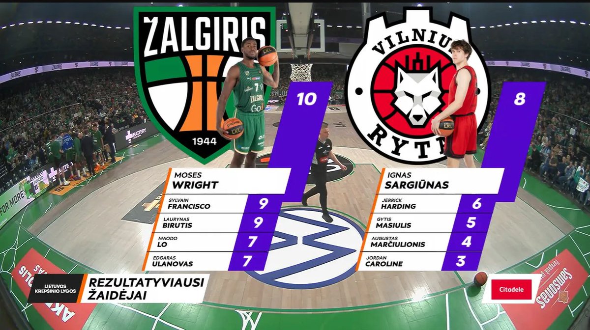 wtvision_'s tweet photo. The Lithuanian #Basketball League has trusted #wTVision technology to power an entire season 🏀
In partnership with Dimedia, we delivered a complete live graphics ecosystem, combining 2D and 3D on-air graphics within a unified workflow.

👉 Learn more https://t.co/WN9Qo03yKD https://t.co/2Jt8eoTq3R