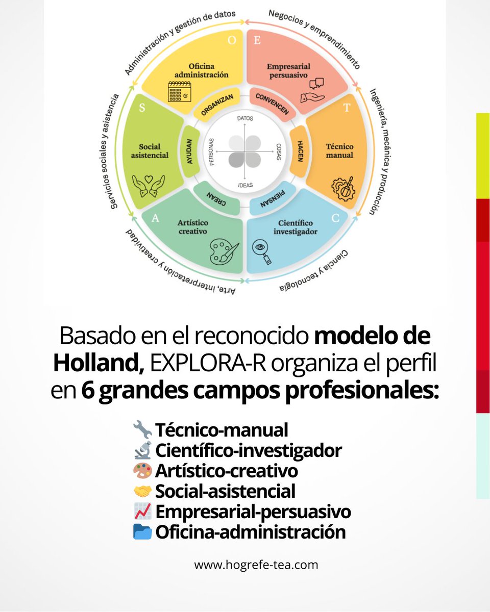 Hogrefe TEA Ediciones tweet media