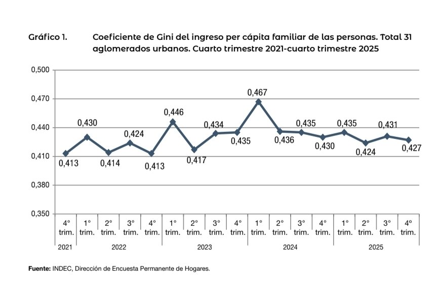 Finanzas Argy 🇦🇷 tweet media