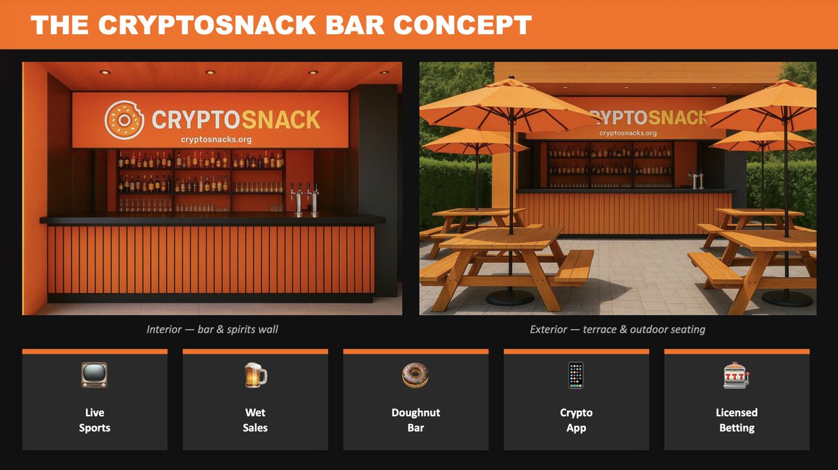 CryptoSnack_'s tweet photo. $SNACK — We just added the missing piece.

Today we are officially announcing the next major pillar of the Crypto Snack ecosystem:

The Crypto Snack Bar Network.

A global chain of crypto-native bars where the token comes to life in the real world.

This is where we truly begin connecting crypto to everyday life. 🍩🍺