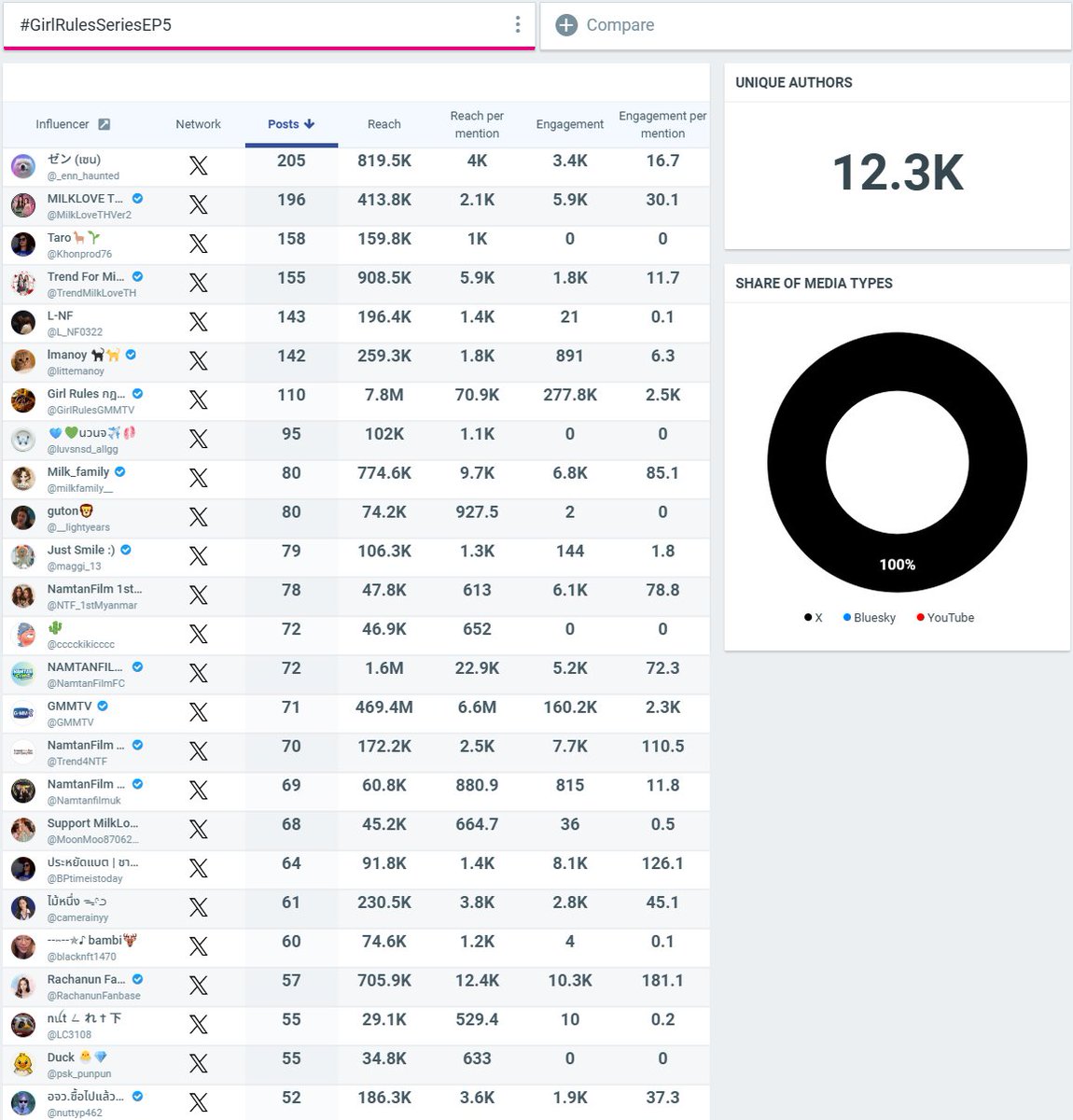 ゼン (เซน) tweet media