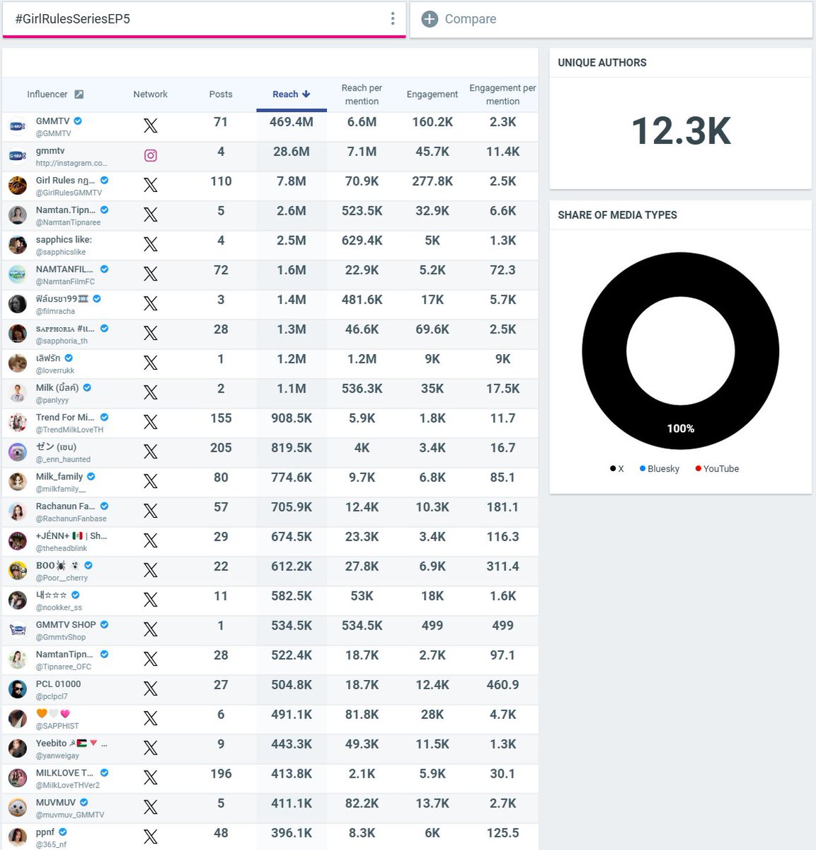 ゼン (เซน) tweet media