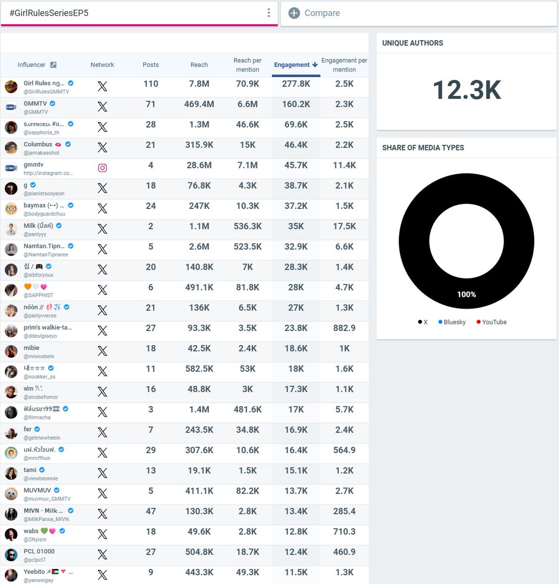 ゼン (เซน) tweet media