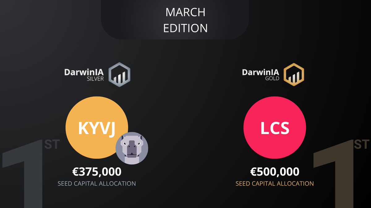 Darwinex tweet media