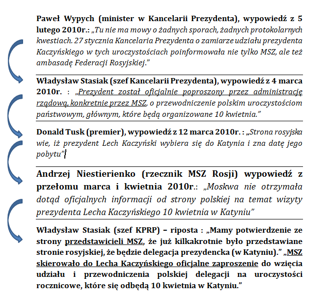 Podkomisja Smoleńska tweet media