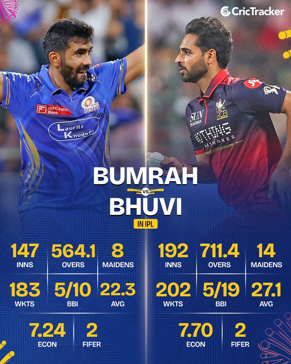 CricTracker tweet media