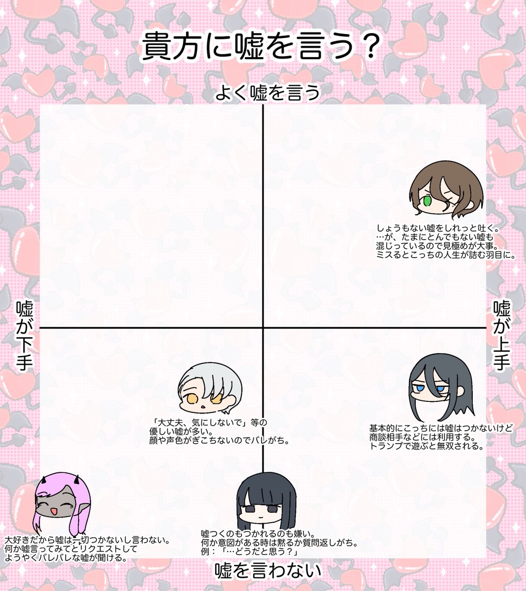 kuroikaki's tweet photo. エイプリルフールの出し忘れ(現時点でのうちの子解釈) https://t.co/ZJsFMNtzDA