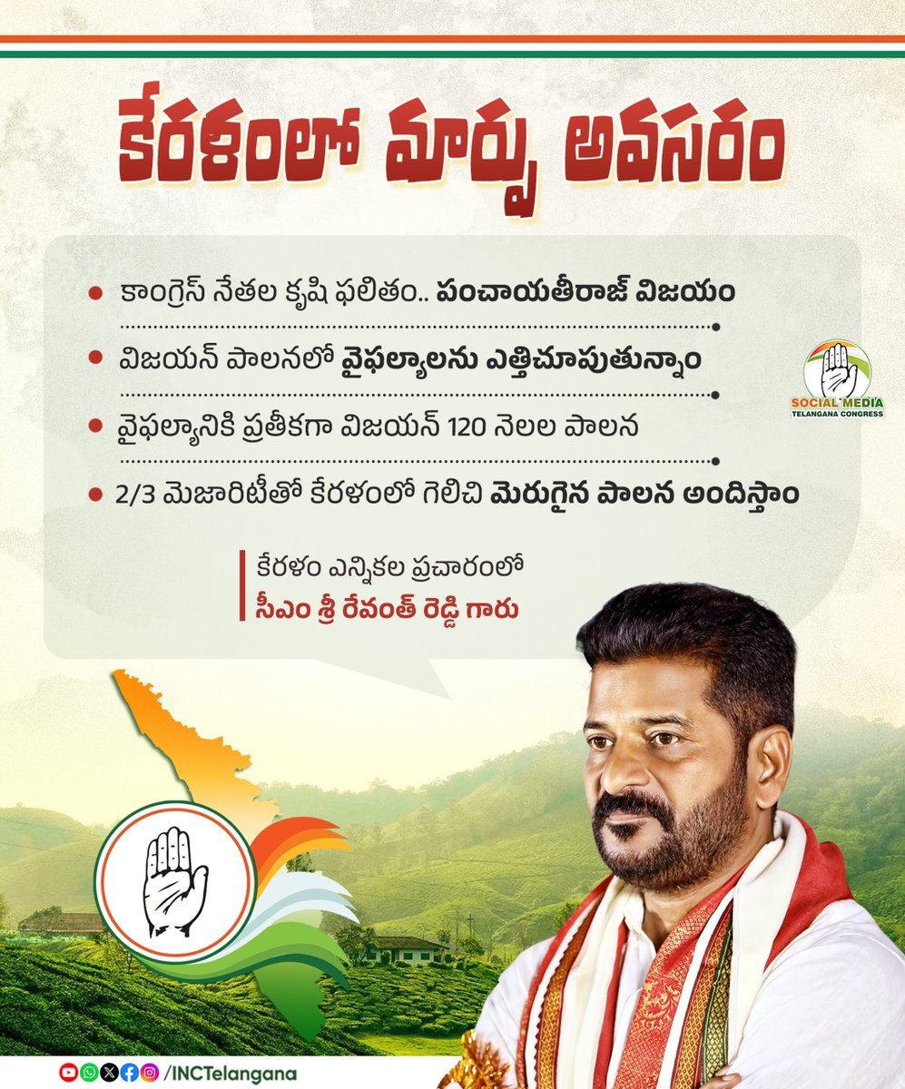 INCTelangana's tweet photo. కేరళంలో మార్పు అవసరం

కాంగ్రెస్ నేతల కృషి ఫలితం.. పంచాయతీరాజ్  విజయం

విజయన్ పాలనలో వైఫల్యాలను ఎత్తిచూపుతున్నాం

వైఫల్యానికి ప్రతీకగా విజయన్ 120 నెలల పాలన

2/3 మెజారిటీతో కేరళంలో గెలిచి మెరుగైన పాలన అందిస్తాం

కేరళం ఎన్నికల ప్రచారంలో
సీఎం శ్రీ రేవంత్ రెడ్డి గారు
@revanth_anumula 
#CongressKerala
#UDFRising
#KeralaDevelopment
#VoteCongress
#Kerala