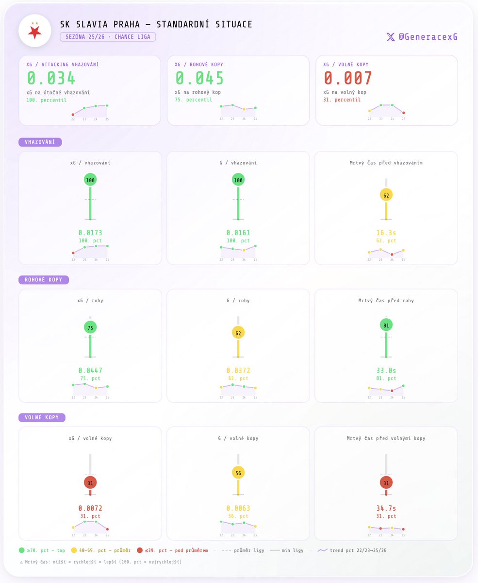 David Rozlivek ⚽️📈|🧠 tweet media