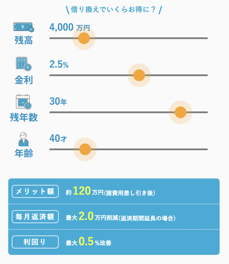 モゲチェック塩澤|住宅ローンアナリスト|皆さんが気になる疑問にズバリ答えます💁 tweet media