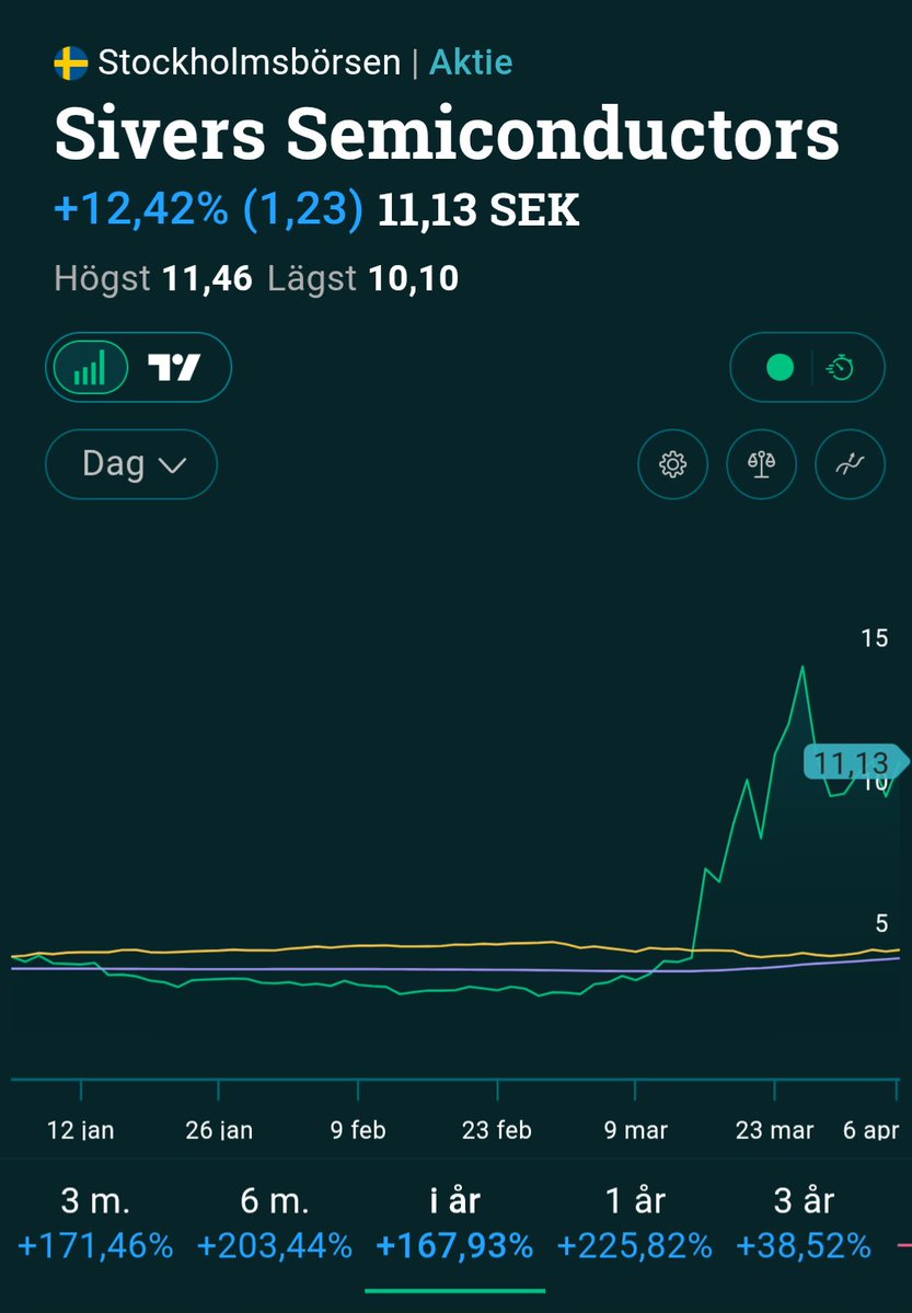 IB Investor tweet media