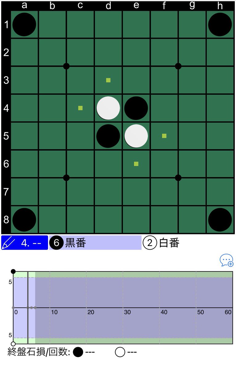 othyura's tweet photo. イベント等でオセロ対局をする際には、どんなご要望でも承ります。真剣勝負、真っ黒（白）にしてほしい、接戦にしてほしい、勝たせてほしいなど何でも可です。

画像のようなハンデ戦もOK。2枚目のハンデなら、初心者の方でもいい勝負になることが多いです。 https://t.co/OmMnYaBly3