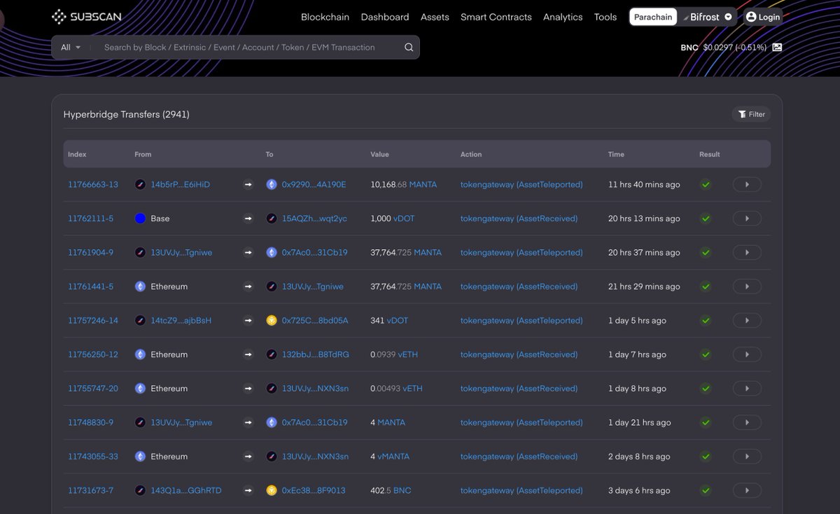 Hyperbridge tweet media