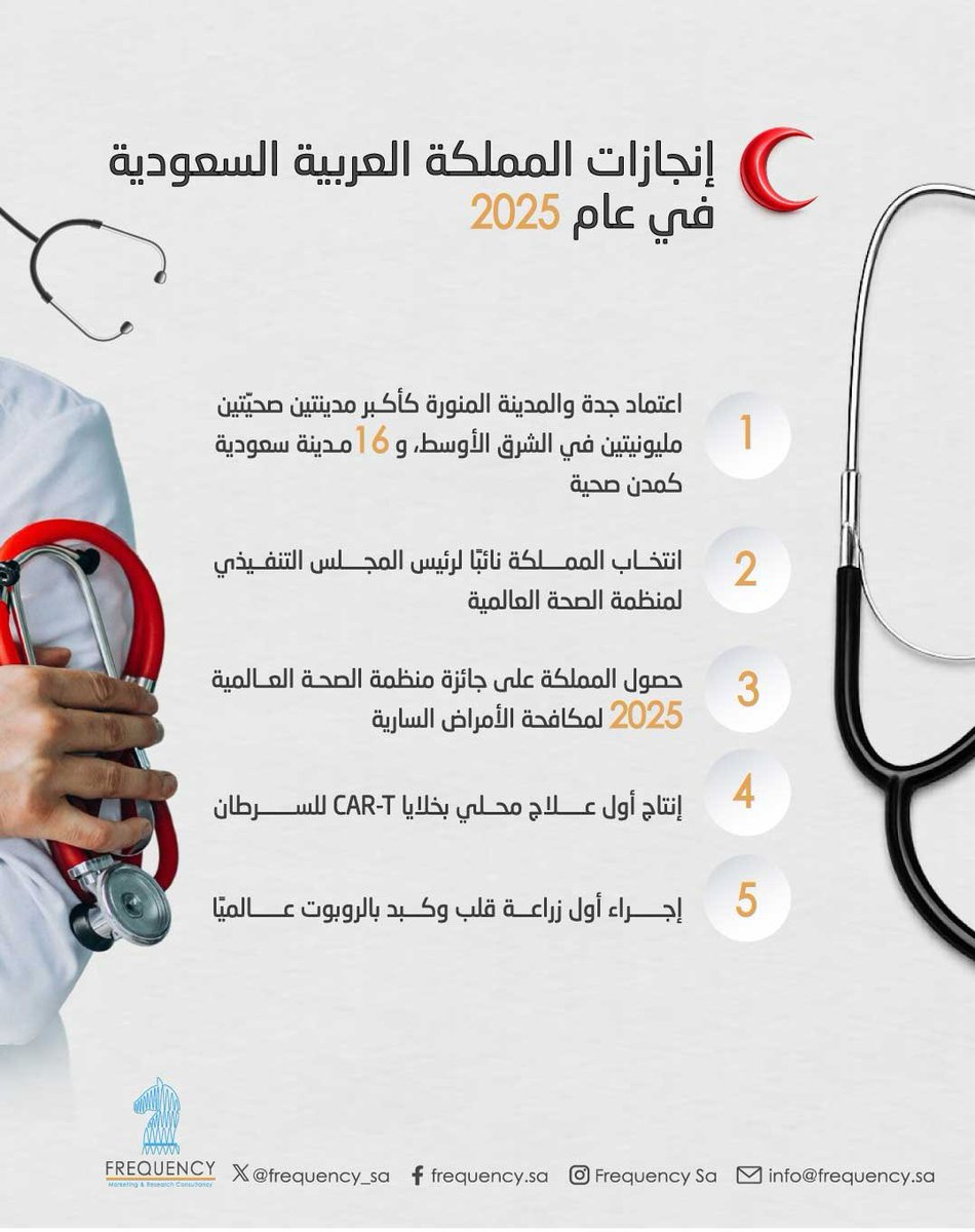 frequency_sa's tweet photo. #اليوم_العالمي_للصحة #الصحة_للجميع #صحة #وعي_صحي #WorldHealthDay https://t.co/b7rWtNl7Jq