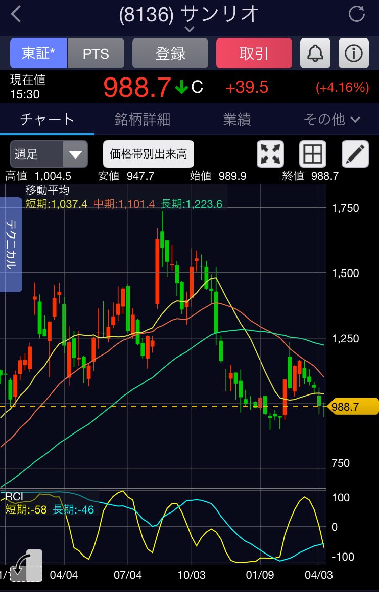 ちりつも二等兵(高配当・インデックス・FX・金・不動産CF) tweet media