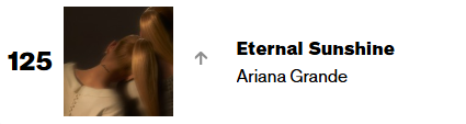 ArianaStats_'s tweet image. Billboard 200 - week of April 11th 2026  
#125 (+9) eternal sunshine 

108 weeks on chart | peak: #1 for 3 weeks