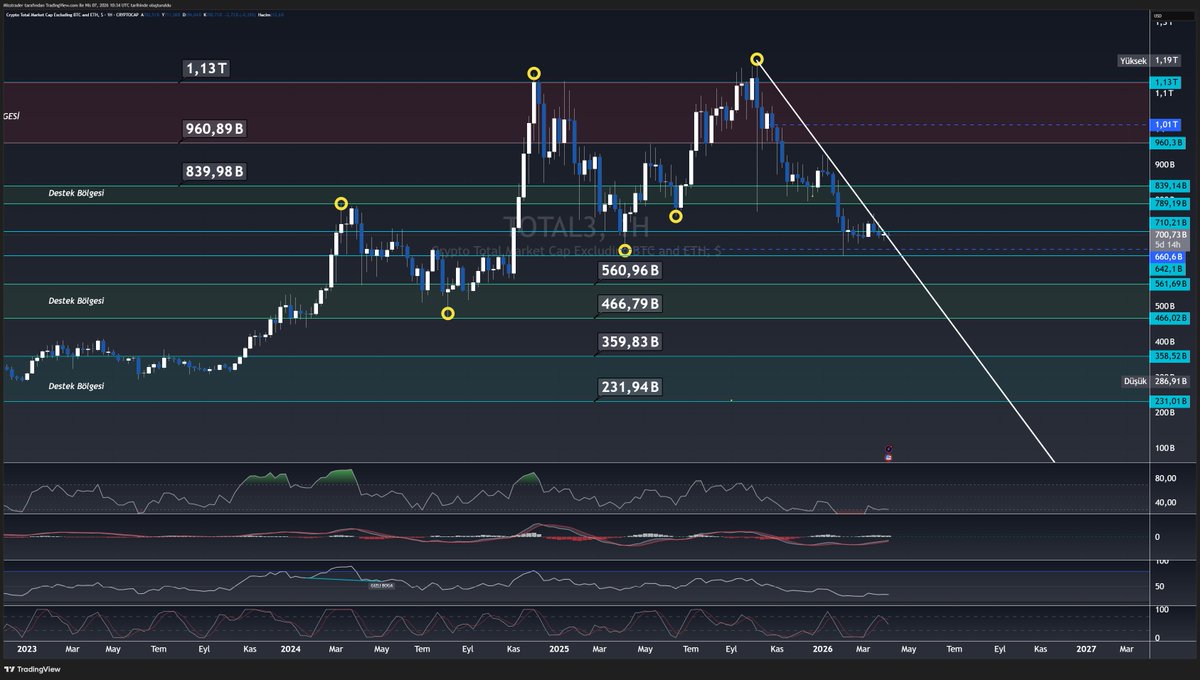 Misstrader tweet media