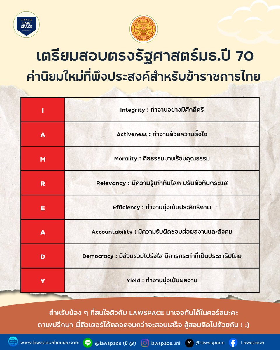 พี่ฟ้า Lawspace💙 tweet media