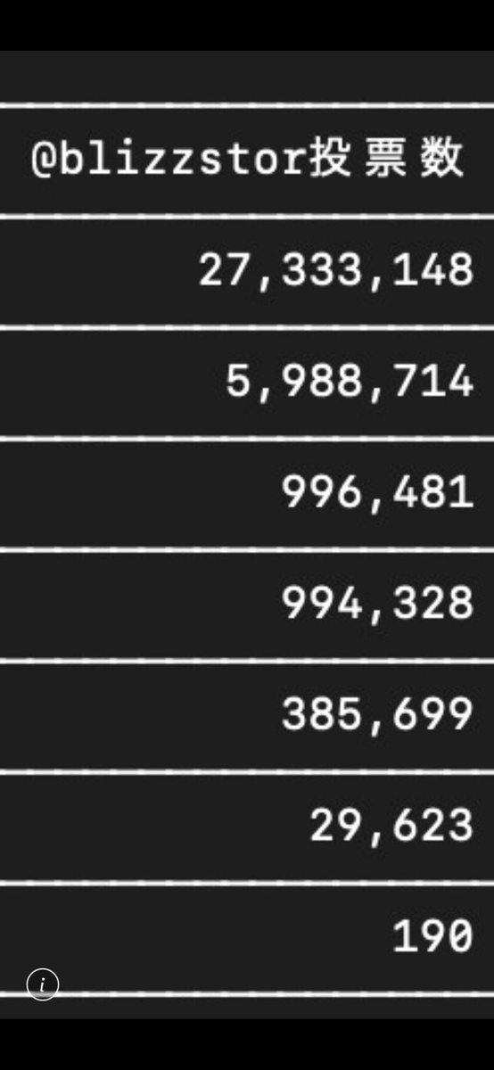 🎖 【特別企画・かわベーコン賞】の発表です！

$NUKO &amp; $035HP! ホルダーによる
🗳「web3投票」選考会【グローバル選考編】🗳

かわベーコンさんのお気に入りミーム投稿はこちら！

↓↓
x.com/blizzstor/stat…

BLIZZSTOR 🔺⚔️さんの作品でした！
<a href="/blizzstor/">BLIZZSTOR 🔺⚔️</a>

よって、BLIZZSTOR 🔺⚔️さんに
🗳