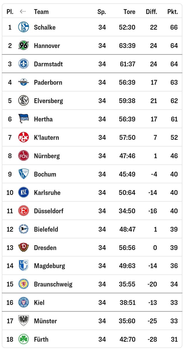 𝙂𝙚𝙣𝙤𝙨𝙨𝙚 𝘽𝙡𝙖𝙪-𝙒𝙚𝙞ß tweet media