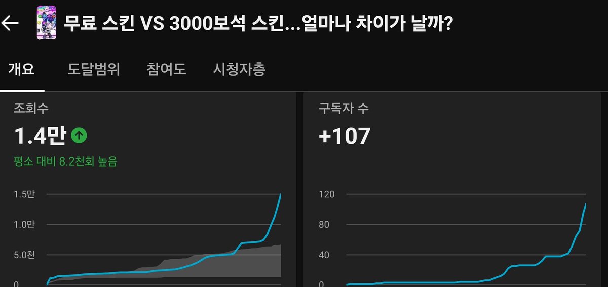 진짜로 엑스포 전까지 1000명 가능할 것 같은데👀
저랑 X4가실분 없나