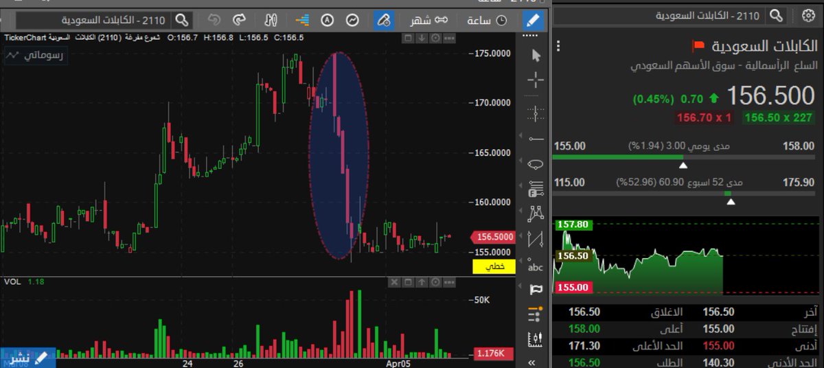 خبراء | G-O CHART tweet media