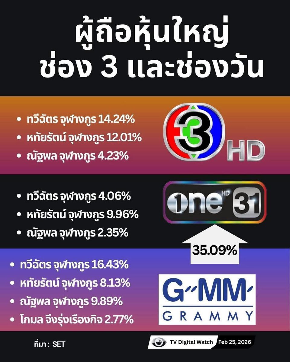 vnomenon 🇹🇭 tweet media