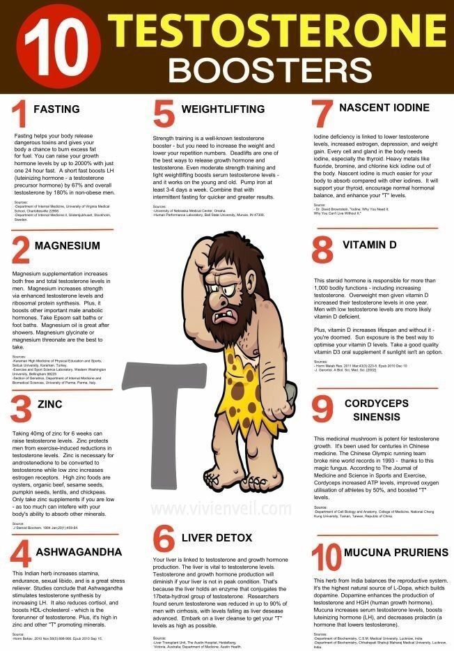 VitalViz's tweet image. Testosterone Boosters .