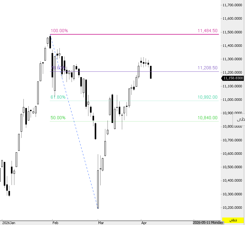 THE WOLF OF TASI ™ tweet media