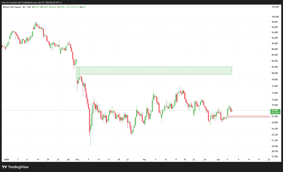 Crypto Seth tweet media