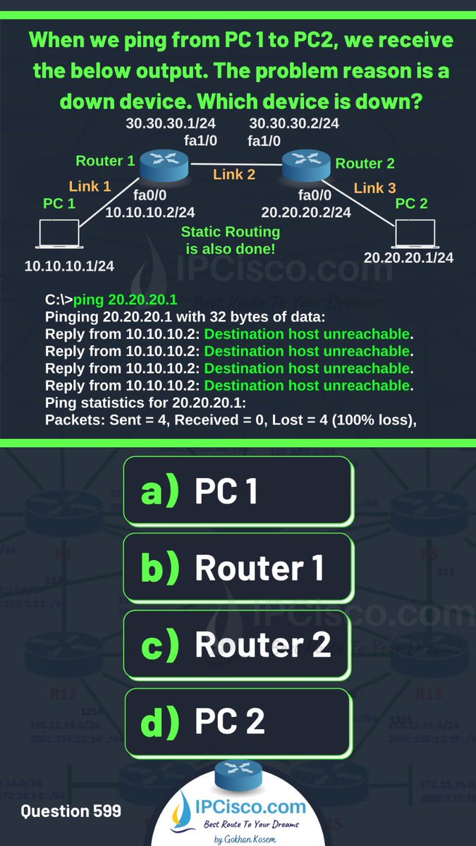 ip_cisco's tweet image. Daily Networking Challenge!!
.
CCNA Course Offer:ipcisco.com/membership/
CCNA Quizzes:ipcisco.com/ccna-quizes/
.
#ccna #cisco #network #networkengineer