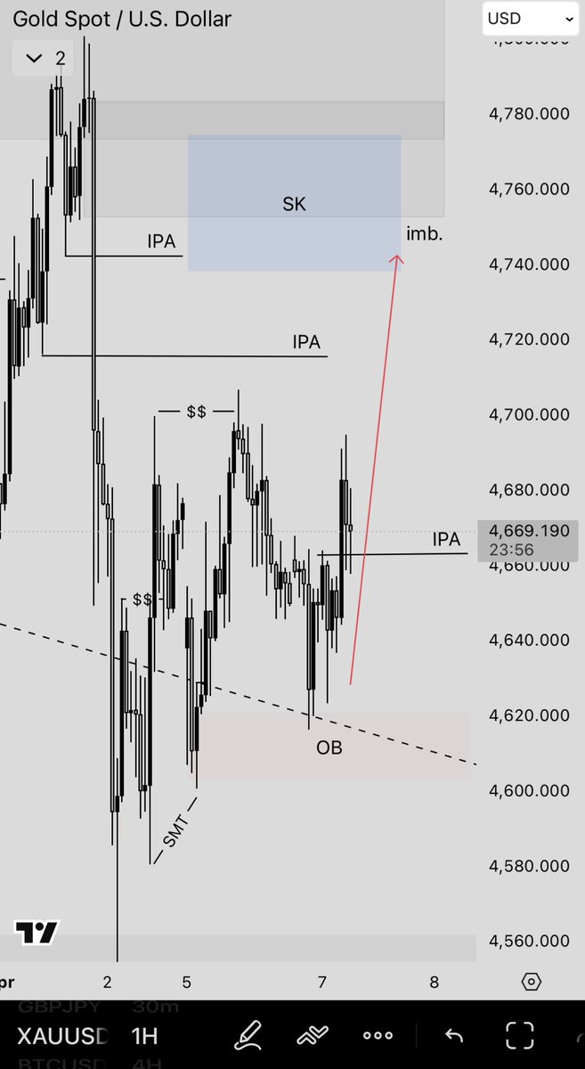 Smart one tweet media