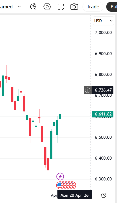 RavenSignalsUSA's tweet photo. $spx
Warriors — what do you see in the forecasts?
The Raven sees movement.
Do you?
Join us now:
https://t.co/WnYYJqarwU
$aapl $tsla $btc $msft $meta $qqq $spy https://t.co/YhDXIF0JxY