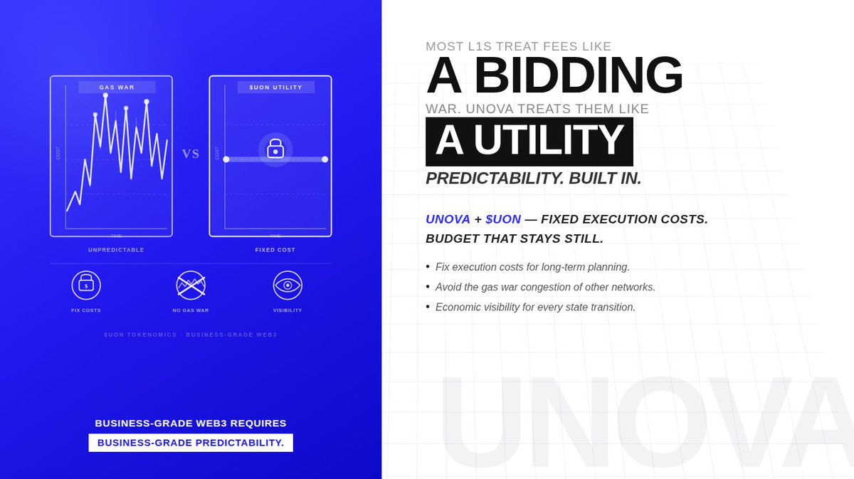 unova_io's tweet photo. Building for the long term requires a budget that stays still. 📊📉

Most L1s treat transaction fees like a bidding war. Unova treats them like a utility. With $UON tokenomics, organizations can: 
🔹 Fix their execution costs for long-term planning. 
🔹 Avoid the 'Gas War' congestion of general-purpose networks. 
🔹 Ensure economic visibility for every state transition.

Business-grade Web3 requires business-grade predictability. ✅

Join our community 👉 https://t.co/yYZGseEkbw
