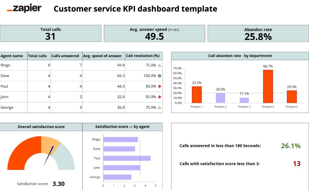 KPrajapatiBI's tweet photo. KPI Cards in Excel

Show: • Revenue
• Growth
• Targets

Simple visuals → Big impact.

#ExcelDashboard #ExcelDesign #ExcelPro https://t.co/5YSovrk4Fn