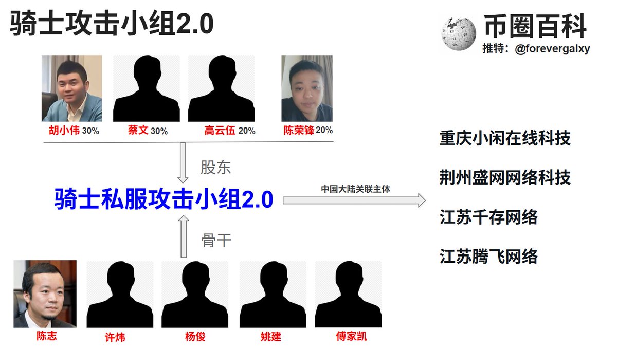 币圈百科 tweet media
