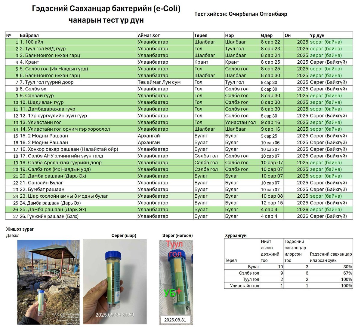 Аниа нь Ганган Стайл tweet media
