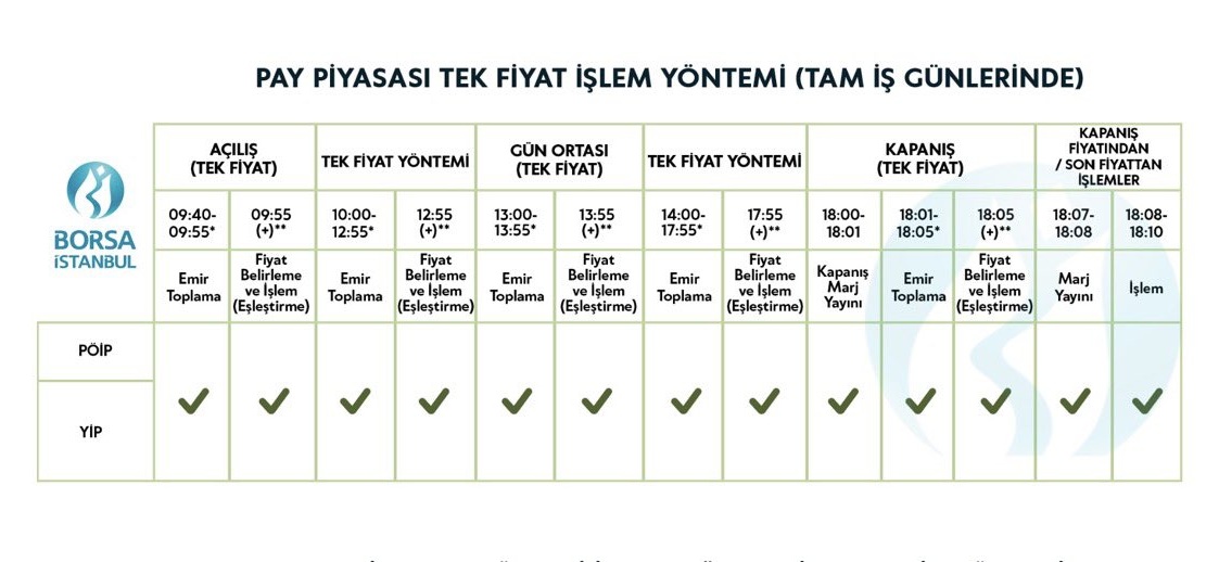 kapgeldiii's tweet photo. #enpra İlk fiyatı 09:55'te göreceğiz.

‼️ ‼️ İşlem saatleri için eski ve yanlış bir tablo paylaşılıyor dikkat edin doğrusu bu. ‼️ ‼️

Şuradan kendiniz de kontrol edin : 
https://t.co/JU3AGltfPA https://t.co/CeGtMgmDhN
