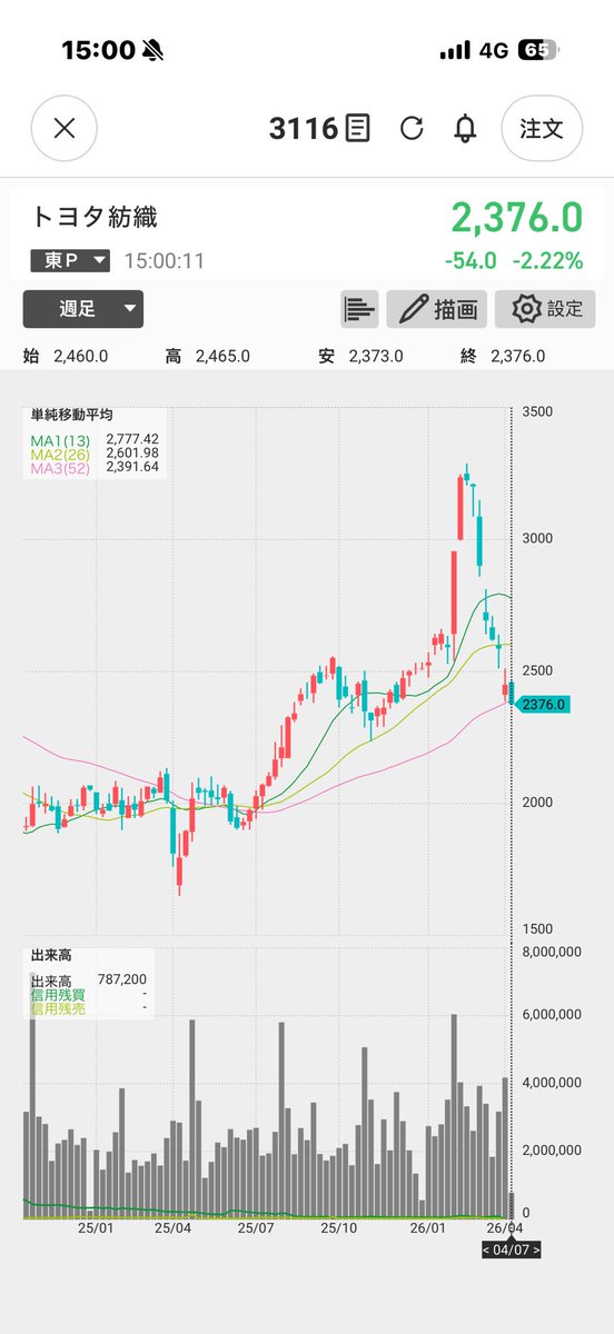 monja⭐️士業&現業できるDXエンジニア🐠 tweet media