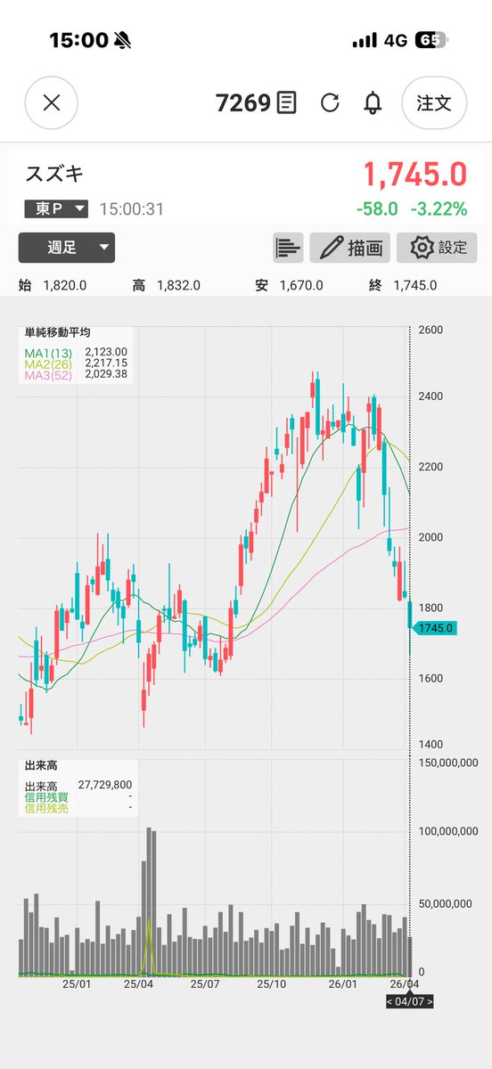 monja⭐️士業&現業できるDXエンジニア🐠 tweet media