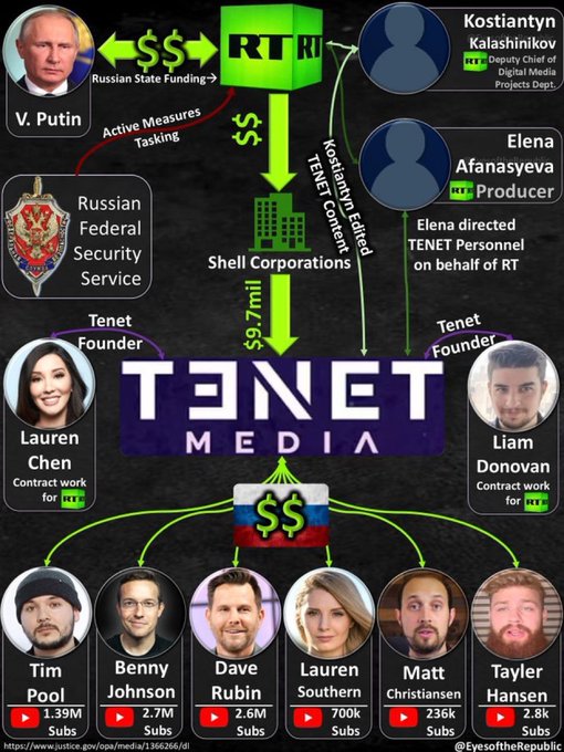 It's this Tenet media key russian agents on the russian government payroll being invited to the White House.