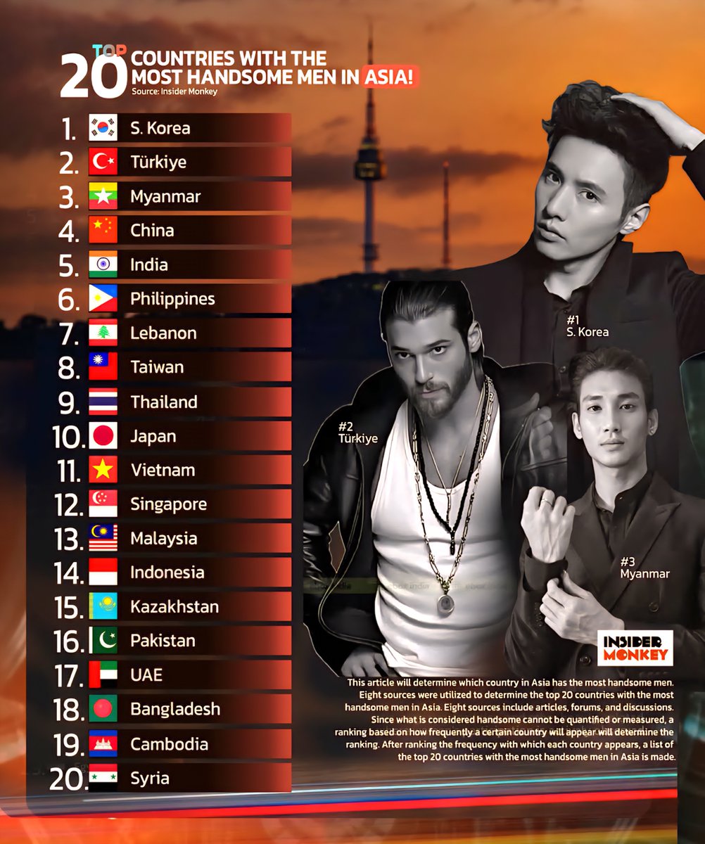 Global Statistics tweet media